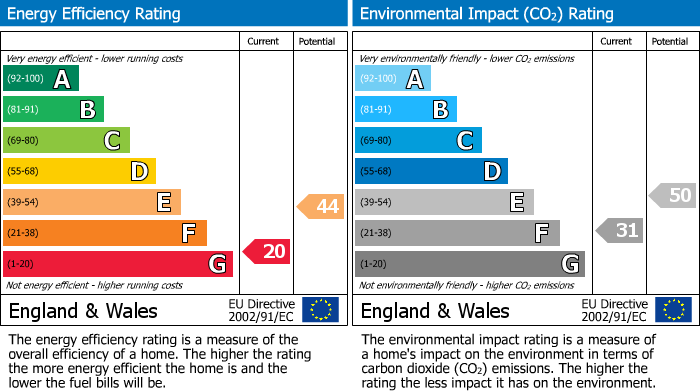 EPC For Henley-on-Thames