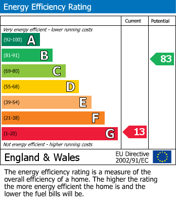 EPC For Conisboro Way, Caversham, Reading