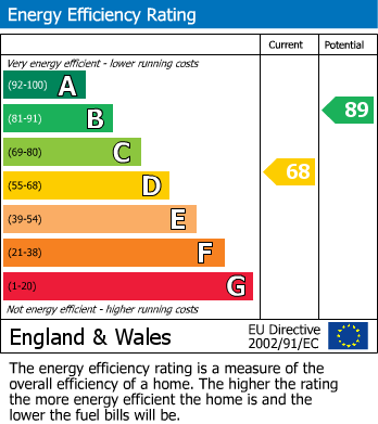 EPC For Brook Street, Watlington