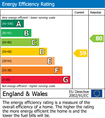 EPC For Turners Green, Britwell Salome, WATLINGTON