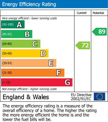 EPC For Brinkinfield Road, Chalgrove, Oxford