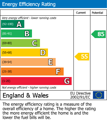 EPC For Upper Culham Road, Wargrave