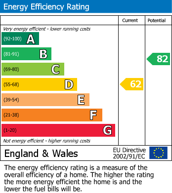 EPC For Wargrave Road, Henley-On-Thames