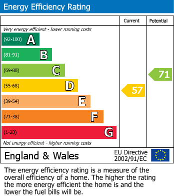 EPC For Haydens Lane, Nuffield, Henley-on-Thames