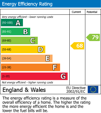 EPC For Widmore Lane, Sonning Common