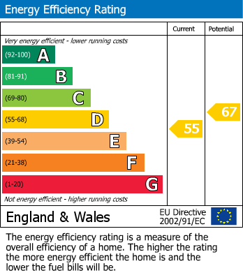 EPC For Cold Harbour, Goring Heath