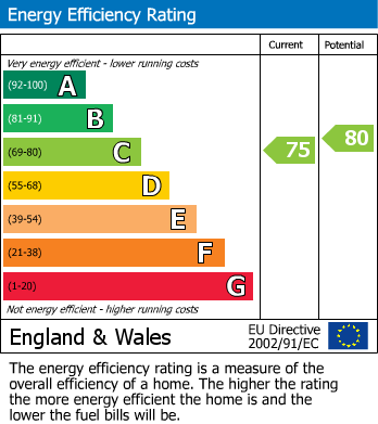 EPC For Northfield Avenue, Lower Shiplake