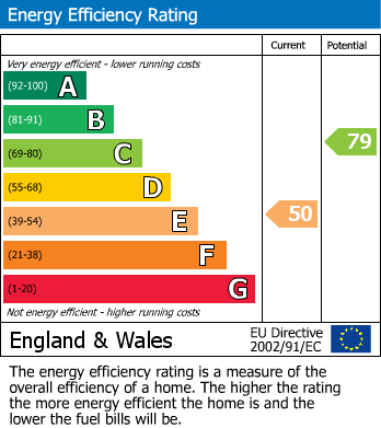 EPC For The Springs, WATLINGTON