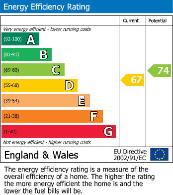 EPC For Henley-On-Thames