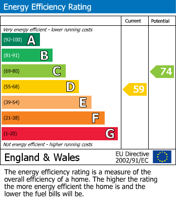 EPC For Britwell Salome