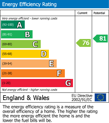 EPC For Loddon Drive, Wargrave