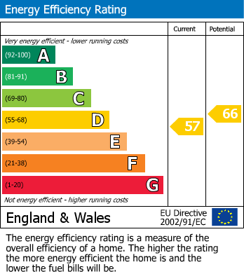 EPC For Northfield End, Henley-On-Thames