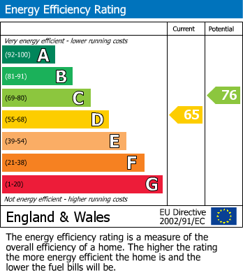 EPC For Thameside, Henley-On-Thames