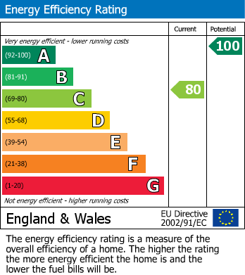 EPC For WATLINGTON