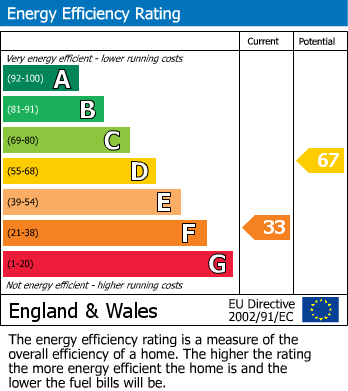 EPC For Watcombe Road, Watlington