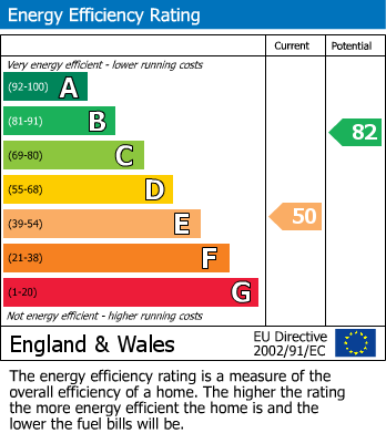 EPC For Gorwell, Watlington