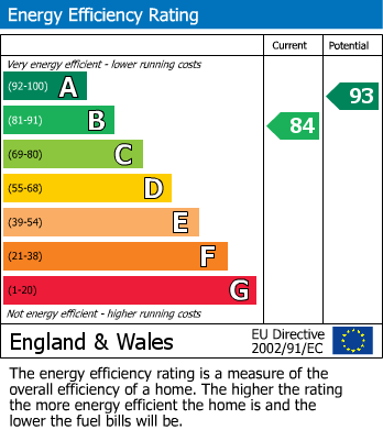 EPC For Victoria Road, Wargrave, Reading