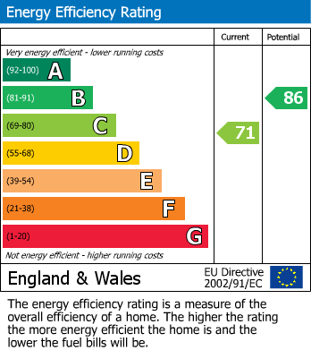 EPC For Wilson Avenue, Henley-On-Thames