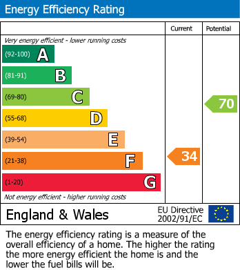 EPC For Fawley