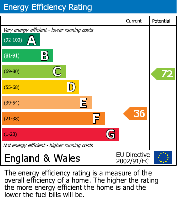 EPC For The Green, Nettlebed, Henley-On-Thames