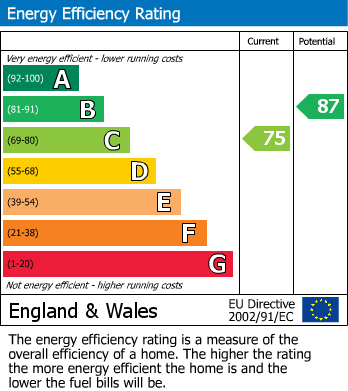 EPC For French Laurence Way, Chalgrove, Oxford