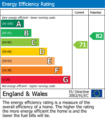 EPC For Queen Street, Henley-On-Thames