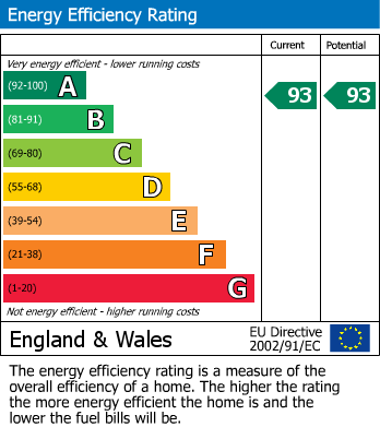 EPC For Sonning Common