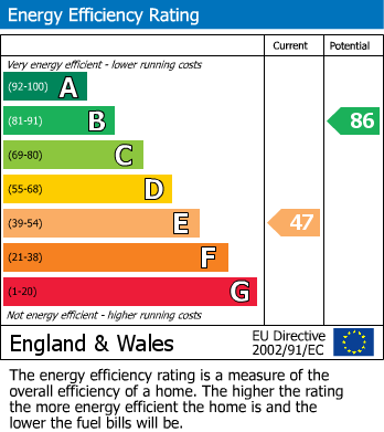 EPC For Hambleden, Henley-On-Thames