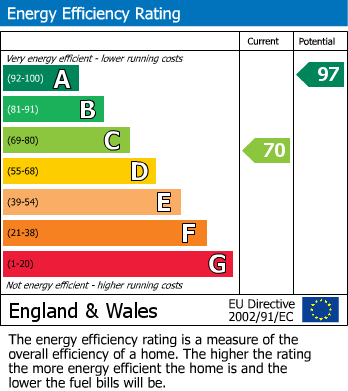 EPC For Cuxham, Watlington