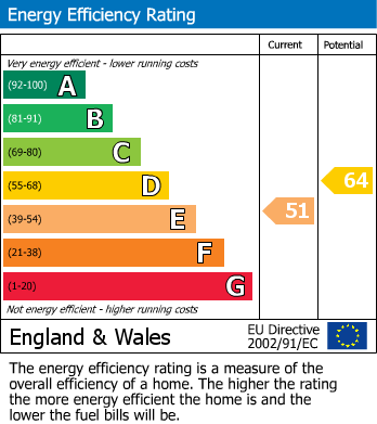 EPC For Stoke Row, Oxfordshire