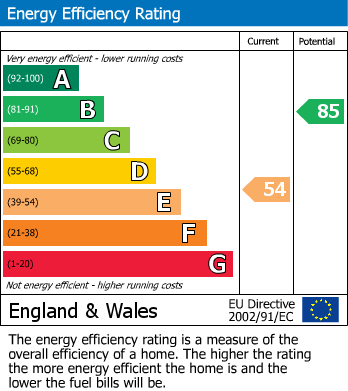 EPC For Culham Lane, Upper Culham