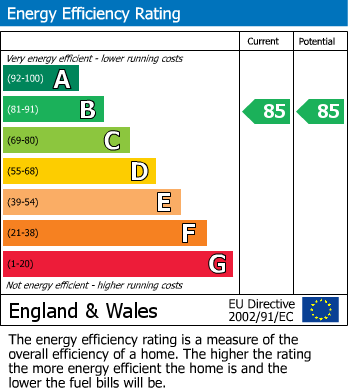 EPC For Castle Gardens, Watlington